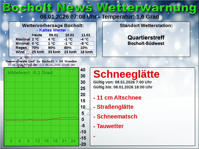 Bocholt News Wetterwarnung 1767852498