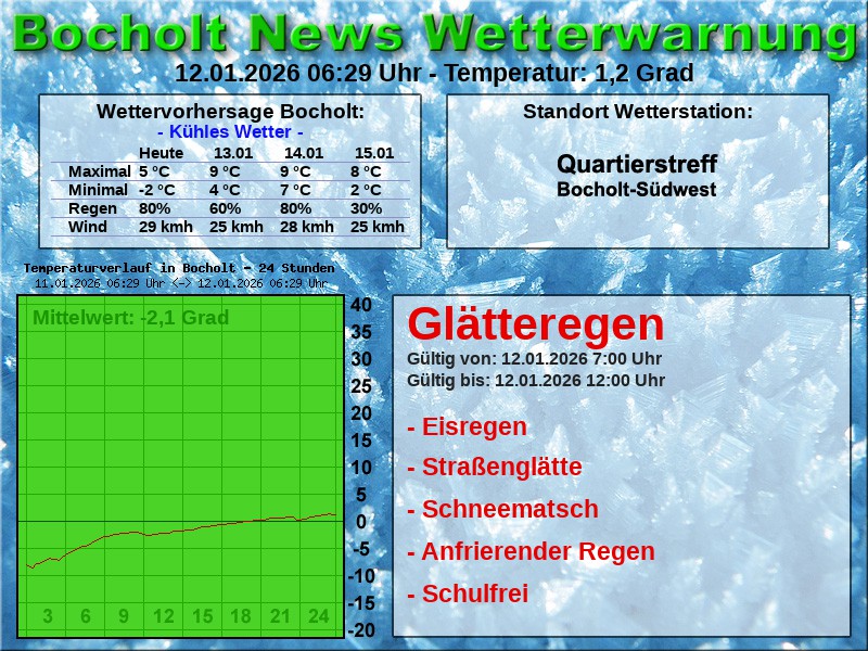 Bocholt News Wetterwarnung 1768195792