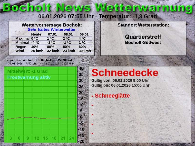 Bocholt News Wetterwarnung