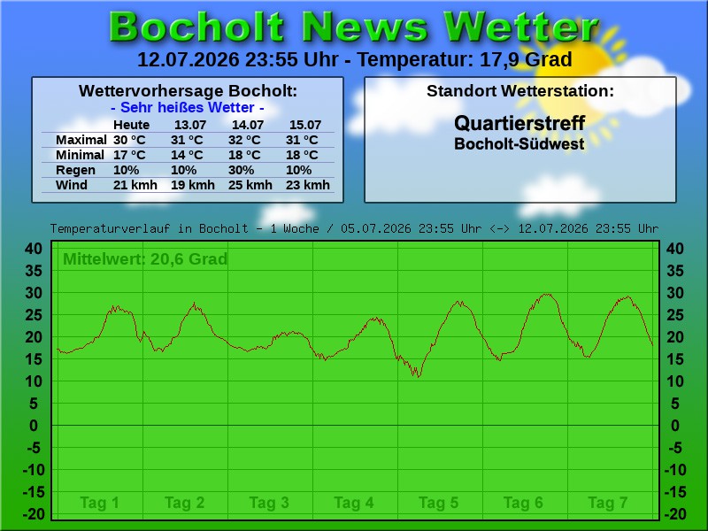 Temperaturkurve Bocholt 1 Woche 13 07 2026 00 00 Uhr