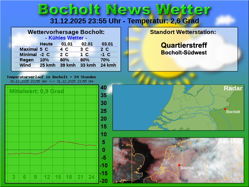 Temperaturkurve bocholt 24 stunden 01 01 2026 00 00 uhr