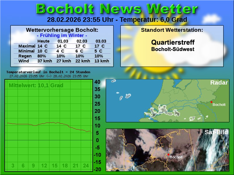 Temperaturkurve Bocholt 24 Stunden 01 03 2026 00 00 Uhr
