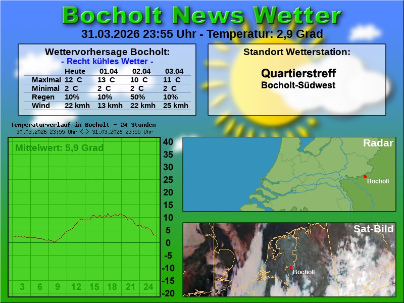 Temperaturkurve Bocholt 24 Stunden 01 04 2026 00 00 Uhr