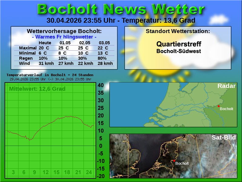 Temperaturkurve Bocholt 24 Stunden 01 05 2026 00 00 Uhr