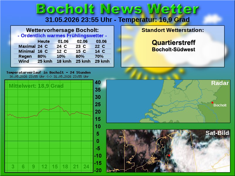 Temperaturkurve Bocholt 24 Stunden 01 06 2026 00 00 Uhr