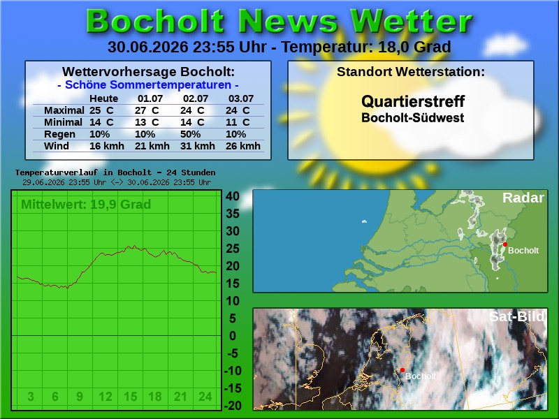Temperaturkurve Bocholt 24 Stunden 01 07 2026 00 00 Uhr