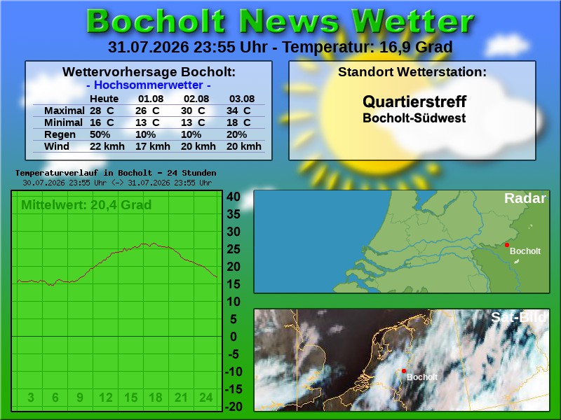 Temperaturkurve Bocholt 24 Stunden 01 08 2026 00 00 Uhr