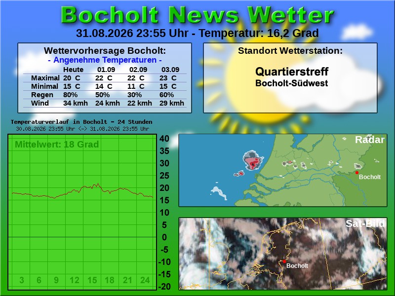 Temperaturkurve Bocholt 24 Stunden 01 09 2026 00 00 Uhr