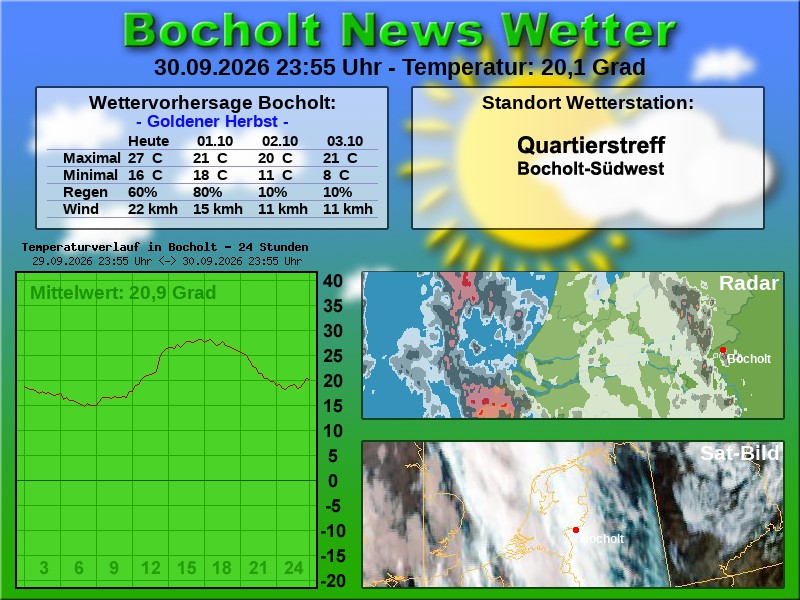 Temperaturkurve bocholt 24 stunden 01 10 2026 00 00 uhr