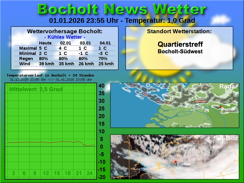 Temperaturkurve bocholt 24 stunden 02 01 2026 00 00 uhr