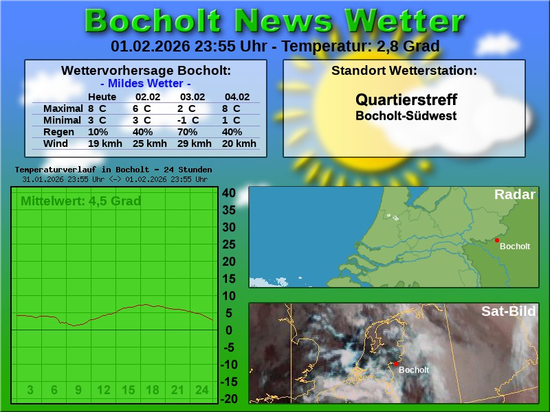 Temperaturkurve Bocholt 24 Stunden 02 02 2026 00 00 Uhr