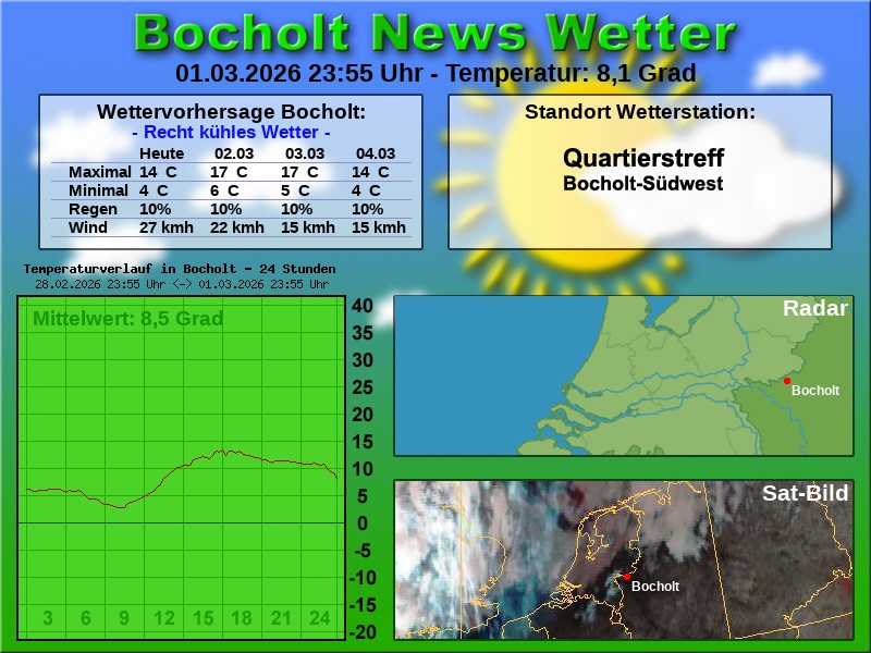 Temperaturkurve Bocholt 24 Stunden 02 03 2026 00 00 Uhr