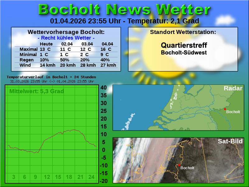 Temperaturkurve Bocholt 24 Stunden 02 04 2026 00 00 Uhr