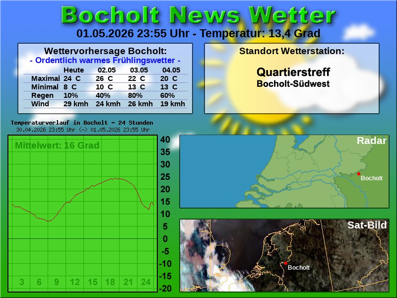 Temperaturkurve Bocholt 24 Stunden 02 05 2026 00 00 Uhr