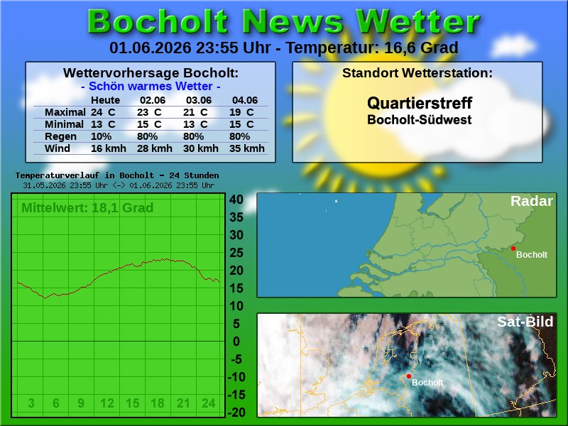 Temperaturkurve Bocholt 24 Stunden 02 06 2026 00 00 Uhr
