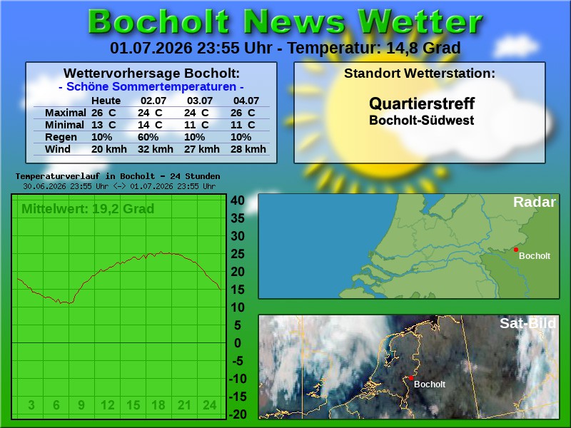 Temperaturkurve Bocholt 24 Stunden 02 07 2026 00 00 Uhr