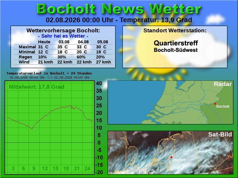 Temperaturkurve Bocholt 24 Stunden 02 08 2026 00 00 Uhr