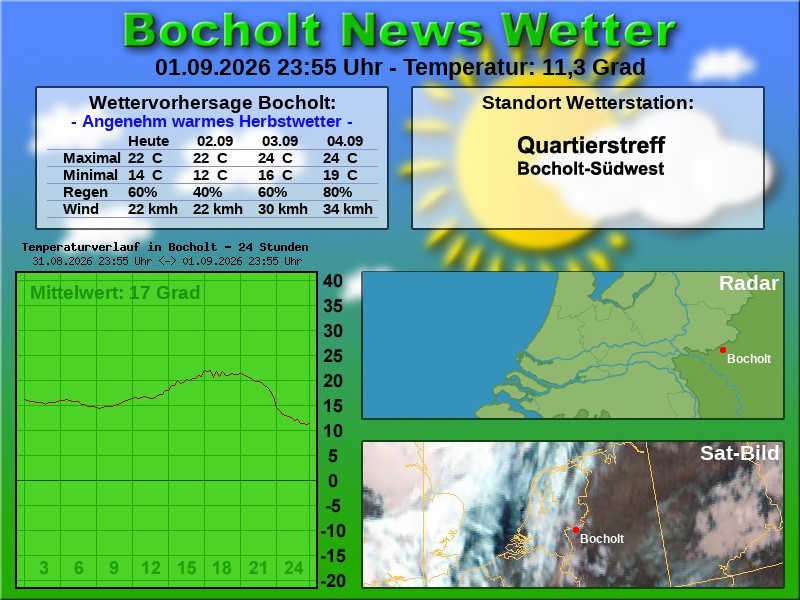 Temperaturkurve Bocholt 24 Stunden 02 09 2026 00 00 Uhr