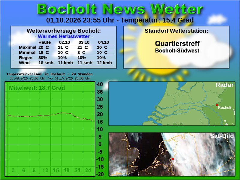 Temperaturkurve bocholt 24 stunden 02 10 2026 00 00 uhr