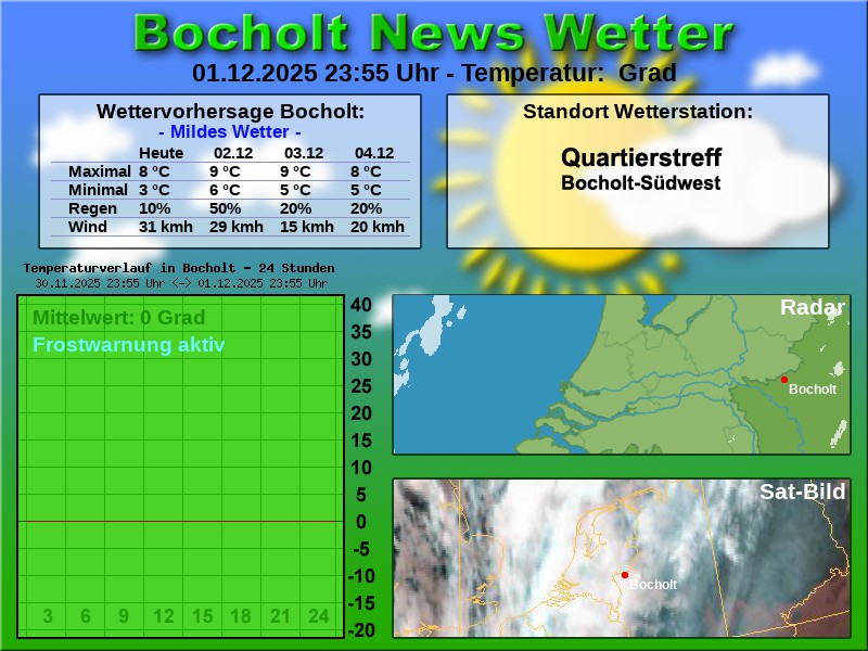 Temperaturkurve bocholt 24 stunden 02 12 2025 00 00 uhr