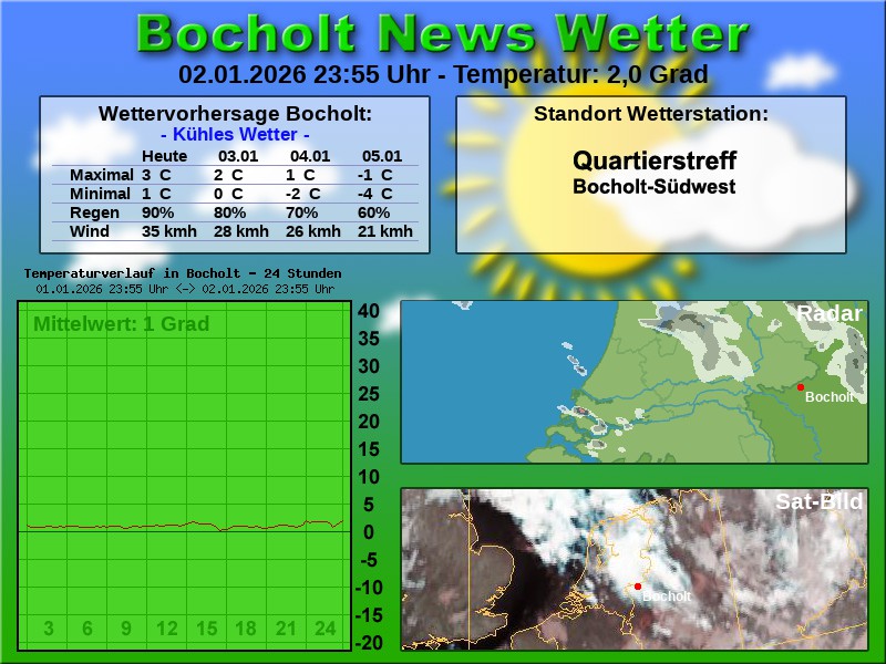 Temperaturkurve bocholt 24 stunden 03 01 2026 00 00 uhr