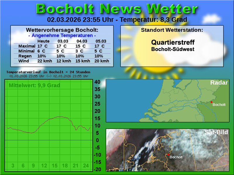 Temperaturkurve Bocholt 24 Stunden 03 03 2026 00 00 Uhr