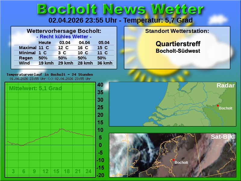 Temperaturkurve Bocholt 24 Stunden 03 04 2026 00 00 Uhr