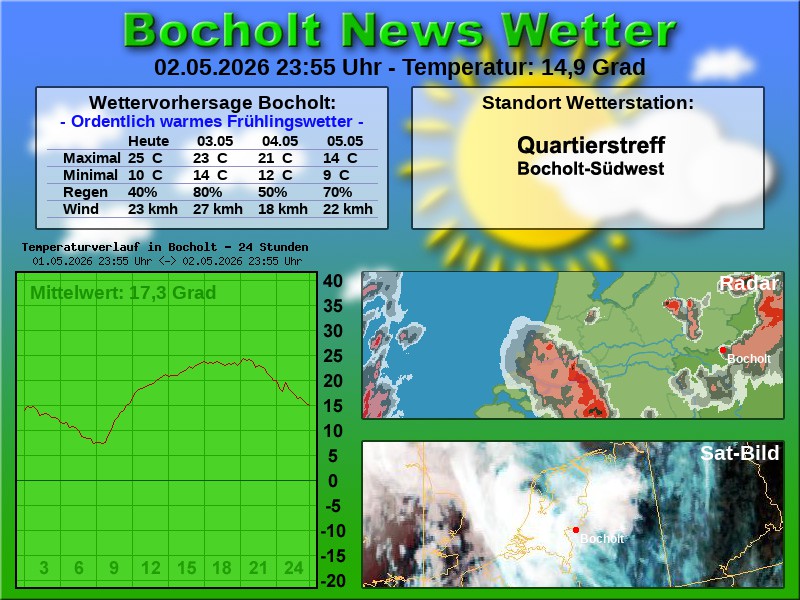 Temperaturkurve Bocholt 24 Stunden 03 05 2026 00 00 Uhr
