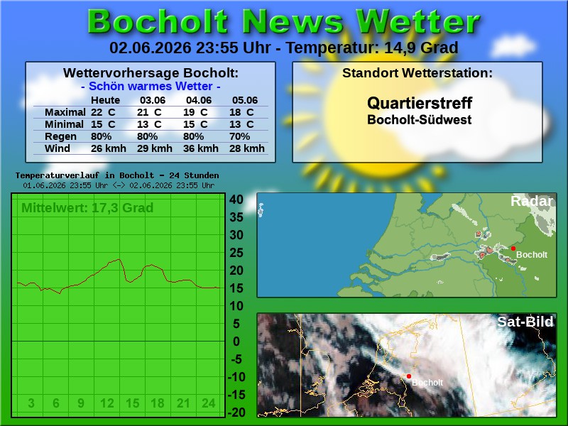 Temperaturkurve Bocholt 24 Stunden 03 06 2026 00 00 Uhr