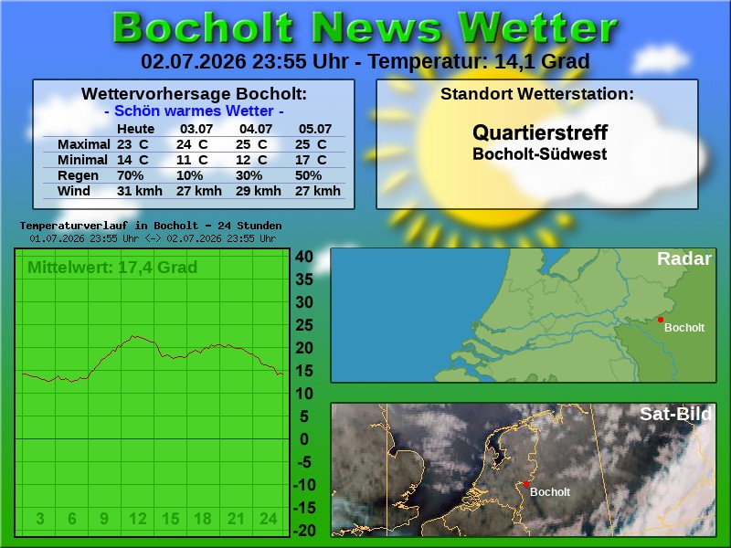Temperaturkurve bocholt 24 stunden 03 07 2026 00 00 uhr