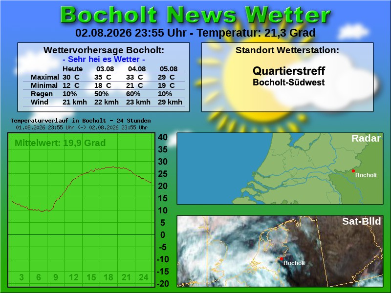 Temperaturkurve Bocholt 24 Stunden 03 08 2026 00 00 Uhr
