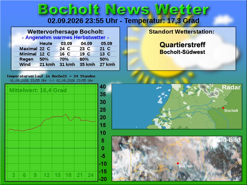 Temperaturkurve Bocholt 24 Stunden 03 09 2026 00 00 Uhr