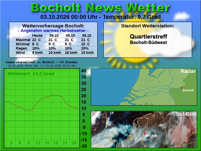 Temperaturkurve bocholt 24 stunden 03 10 2026 00 00 uhr