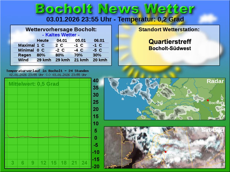 Temperaturkurve bocholt 24 stunden 04 01 2026 00 00 uhr