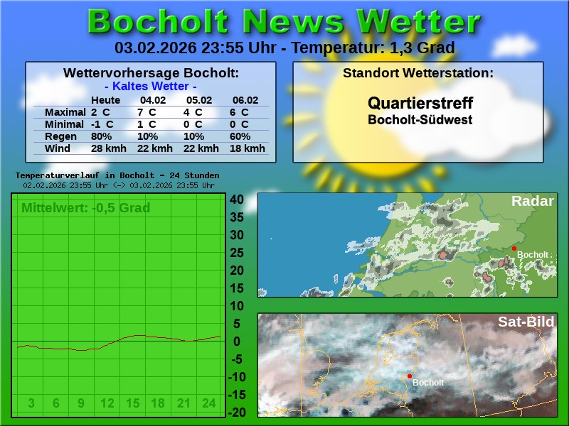 Temperaturkurve Bocholt 24 Stunden 04 02 2026 00 00 Uhr