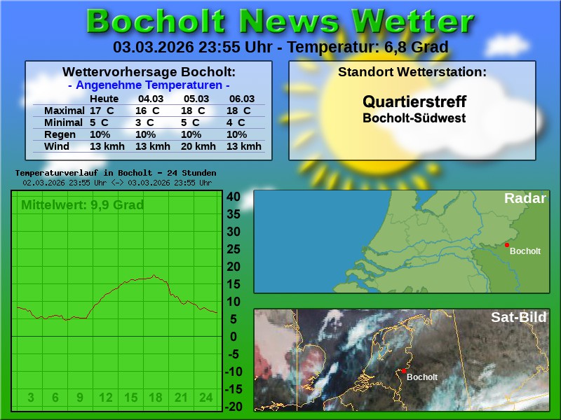 Temperaturkurve Bocholt 24 Stunden 04 03 2026 00 00 Uhr