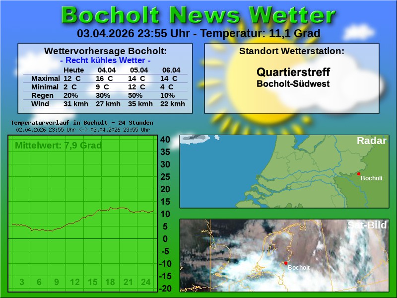 Temperaturkurve bocholt 24 stunden 04 04 2026 00 00 uhr