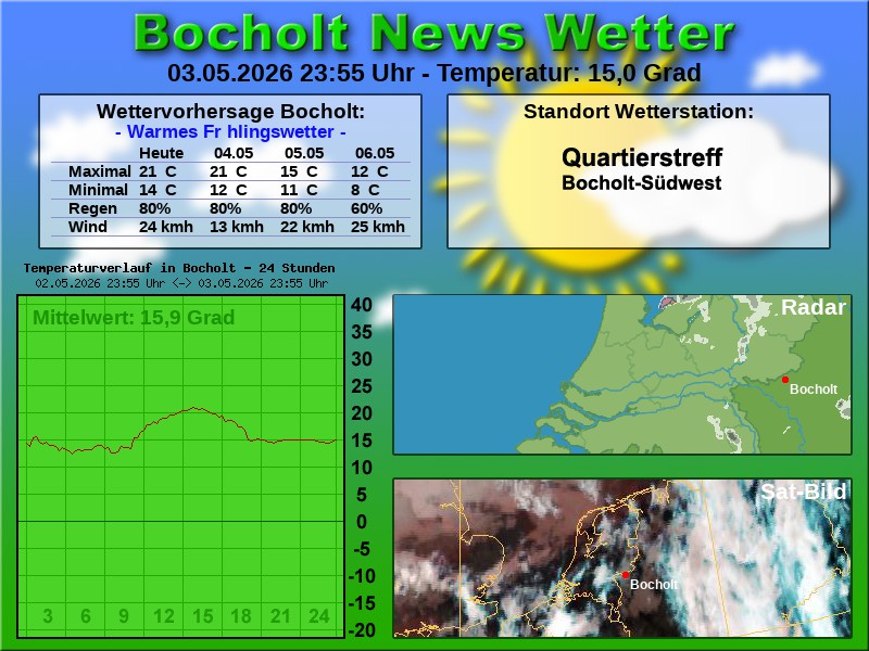 Temperaturkurve Bocholt 24 Stunden 04 05 2026 00 00 Uhr