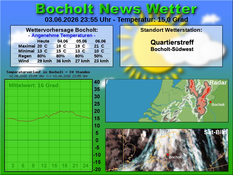 Temperaturkurve Bocholt 24 Stunden 04 06 2026 00 00 Uhr