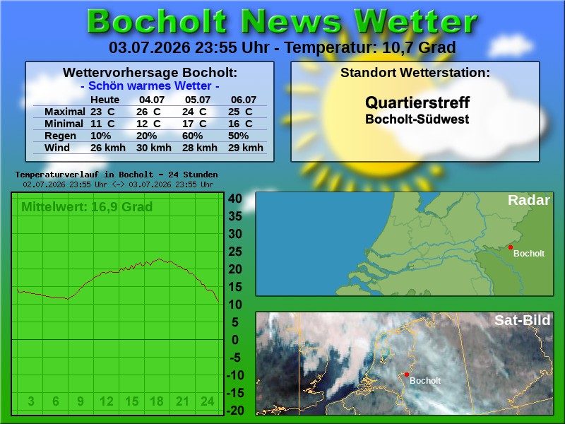Temperaturkurve bocholt 24 stunden 04 07 2026 00 00 uhr
