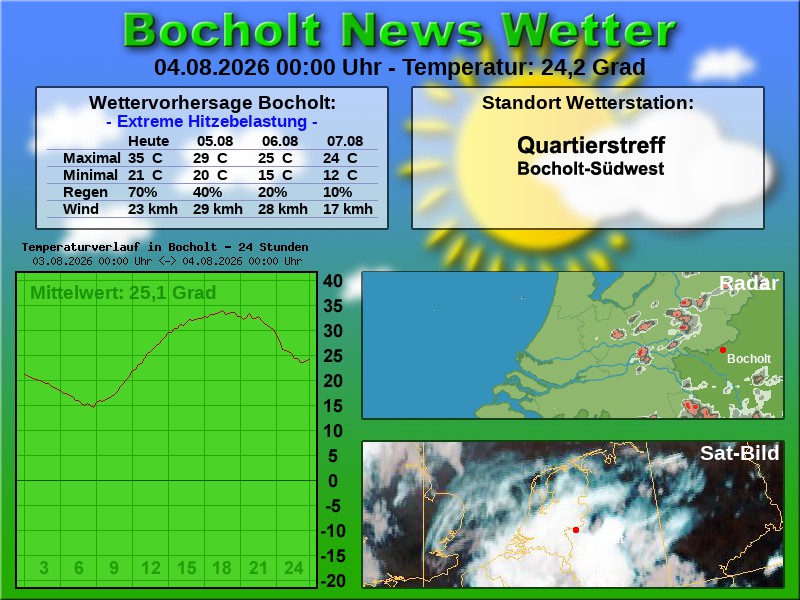 Temperaturkurve Bocholt 24 Stunden 04 08 2026 00 00 Uhr