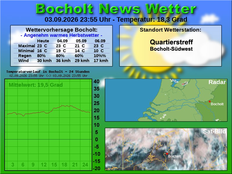 Temperaturkurve Bocholt 24 Stunden 04 09 2026 00 00 Uhr