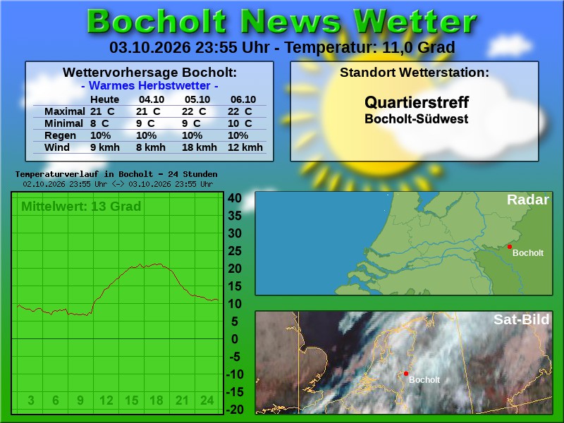 Temperaturkurve bocholt 24 stunden 04 10 2026 00 00 uhr