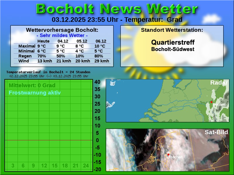Temperaturkurve bocholt 24 stunden 04 12 2025 00 00 uhr