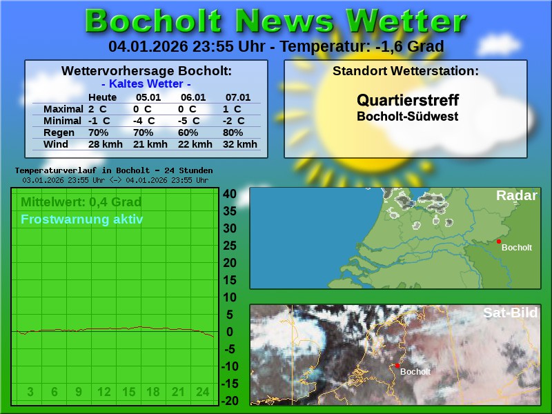 Temperaturkurve bocholt 24 stunden 05 01 2026 00 00 uhr