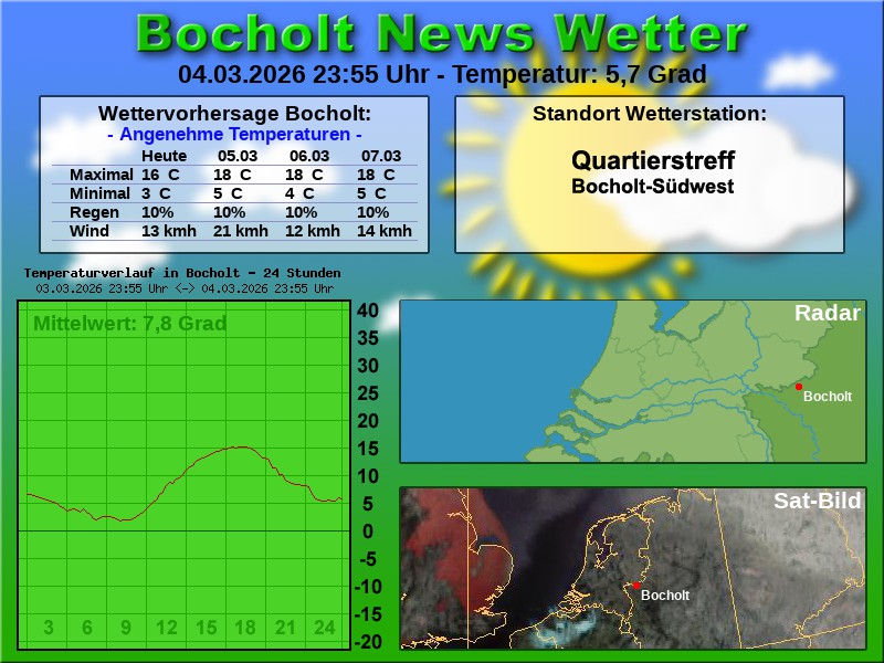 Temperaturkurve Bocholt 24 Stunden 05 03 2026 00 00 Uhr