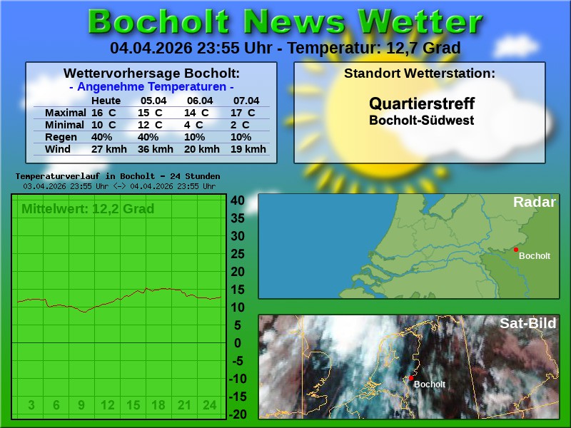 Temperaturkurve bocholt 24 stunden 05 04 2026 00 00 uhr