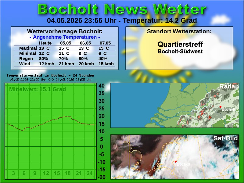 Temperaturkurve Bocholt 24 Stunden 05 05 2026 00 00 Uhr