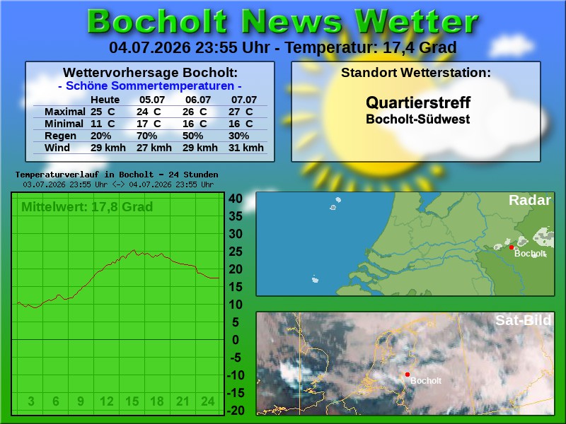 Temperaturkurve bocholt 24 stunden 05 07 2026 00 00 uhr