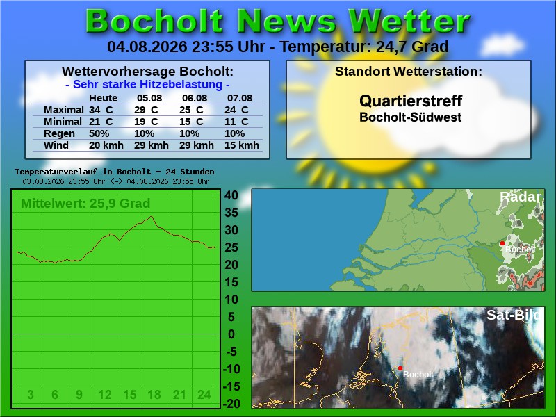 Temperaturkurve Bocholt 24 Stunden 05 08 2026 00 00 Uhr